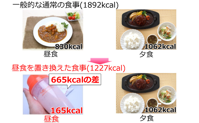 ヘルシーバンク美容液ダイエットシェイクの朝食抜きの方の昼の置き換え