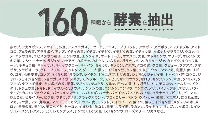 グリーンベリースムージーの160種類の原材料