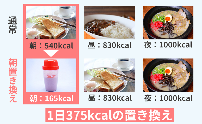 初めての方は朝食を置き換える